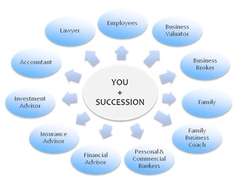 Coaching Succession