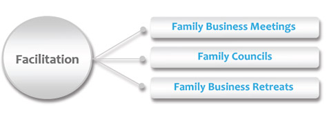 Facilitation